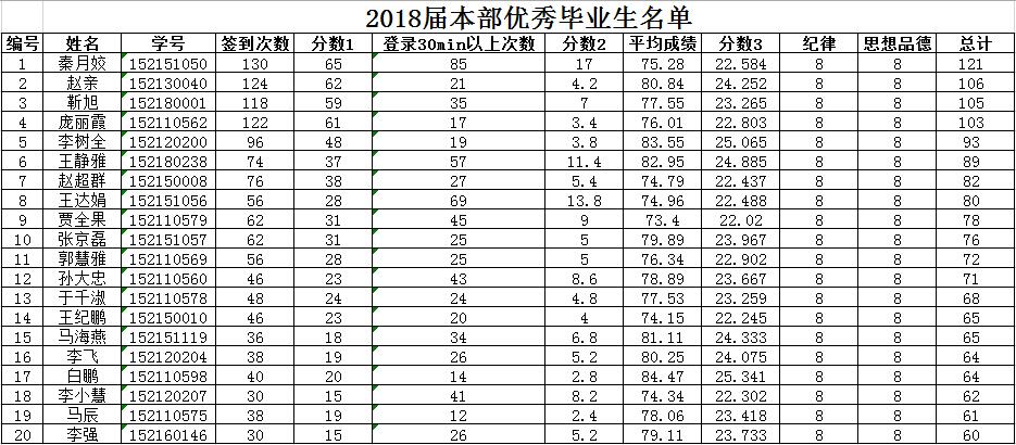 2018届优秀毕业生名单.jpg